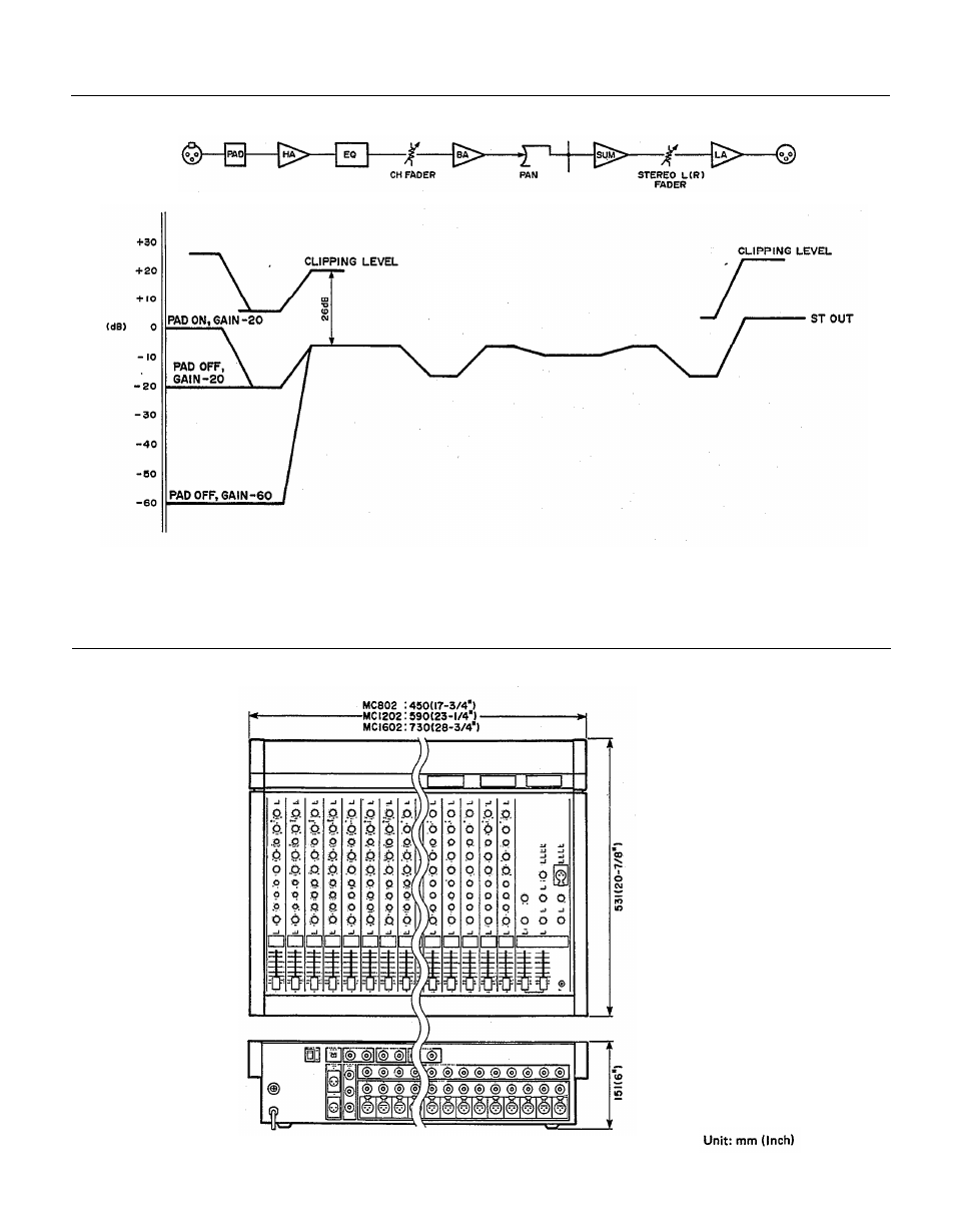 Level diagram, Dimension chart | Yamaha MC802 User Manual | Page 15 / 18
