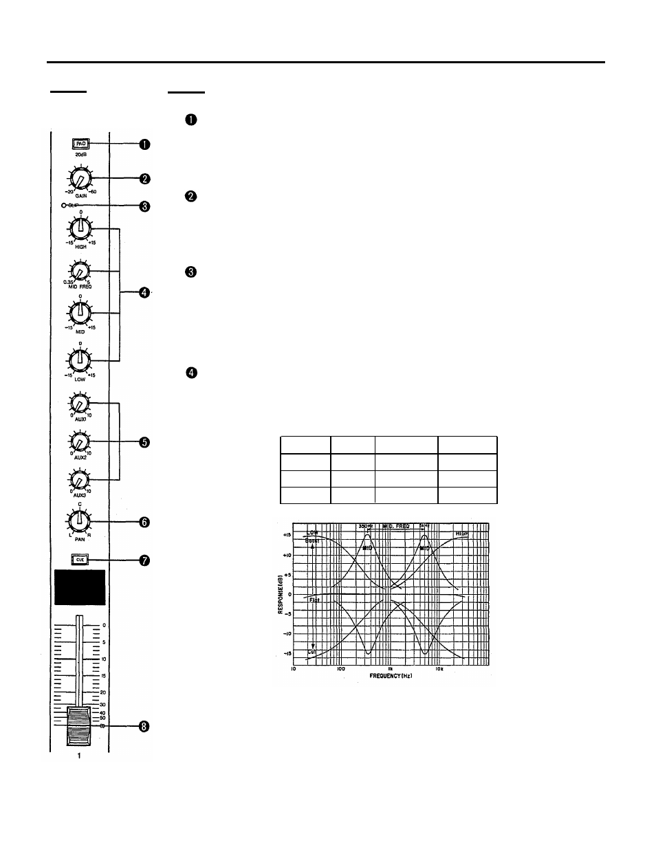 Front panel controls, Input channels | Yamaha MC802 User Manual | Page 5 / 18