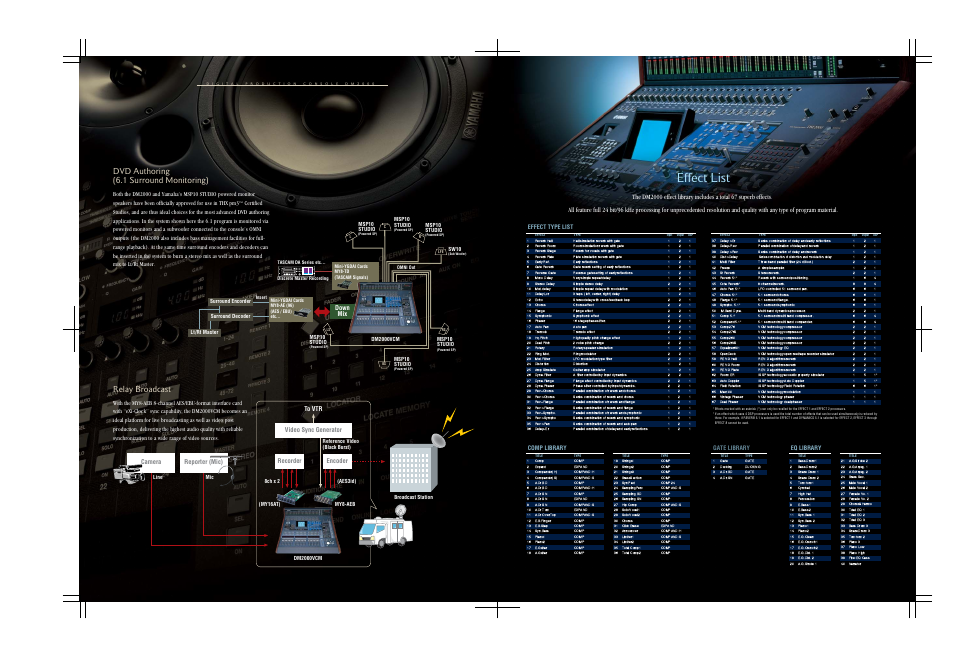 Effect list, Dvd authoring (6.1 surround monitoring), Relay broadcast | Yamaha DM 2000VCM User Manual | Page 10 / 12
