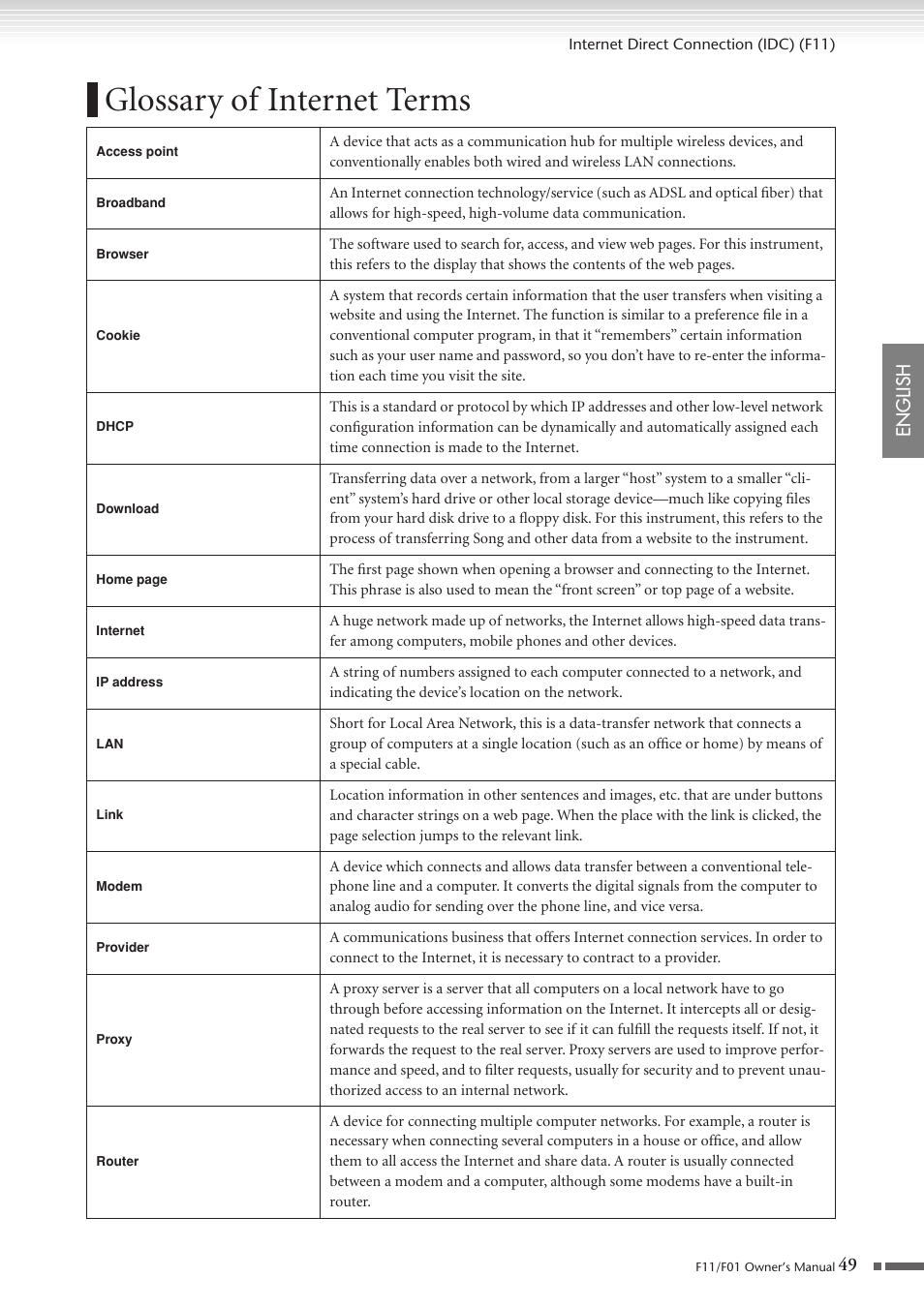 Glossary of internet terms, English | Yamaha F10 User Manual | Page 49 / 78