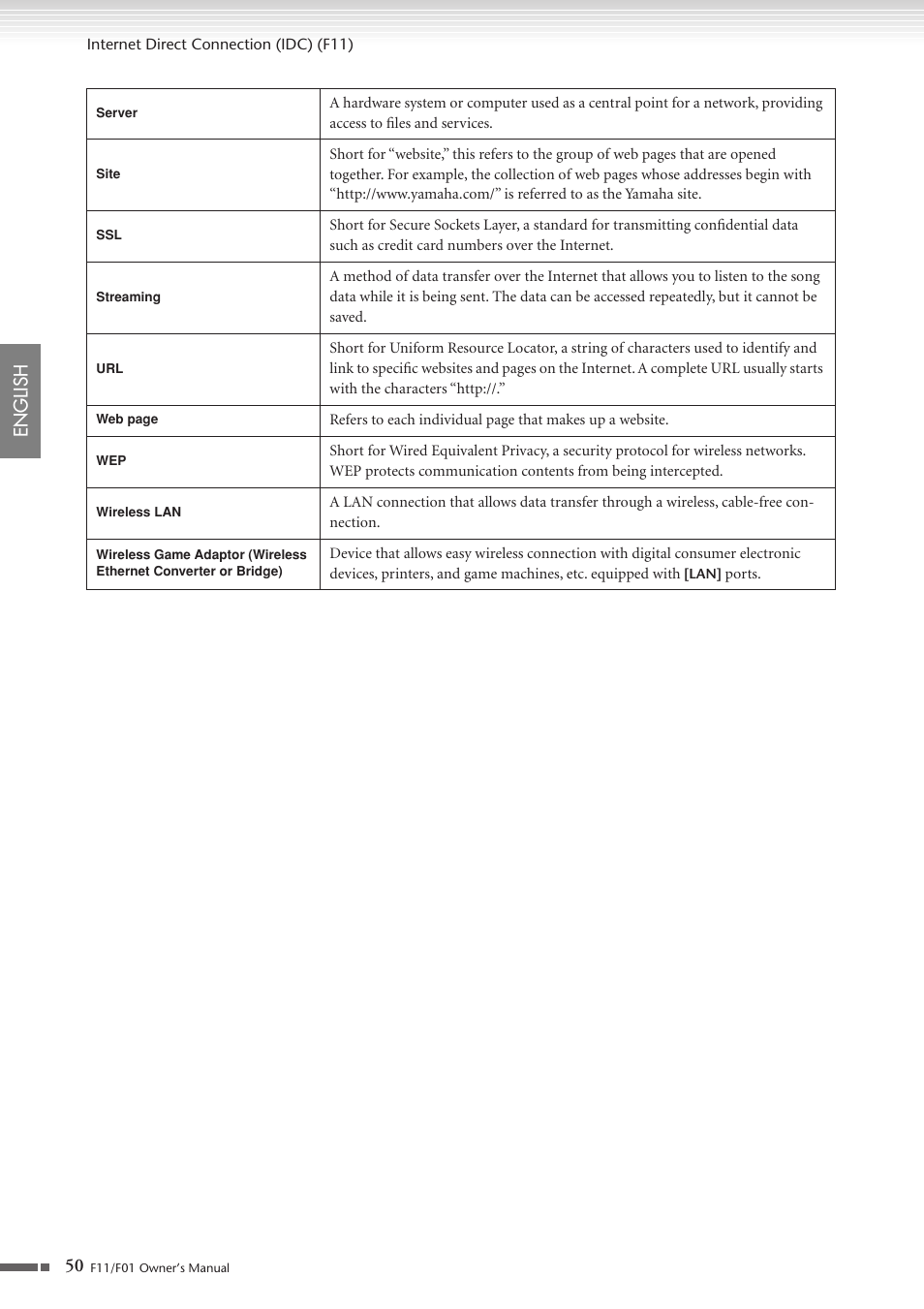 50 english | Yamaha F10 User Manual | Page 50 / 78