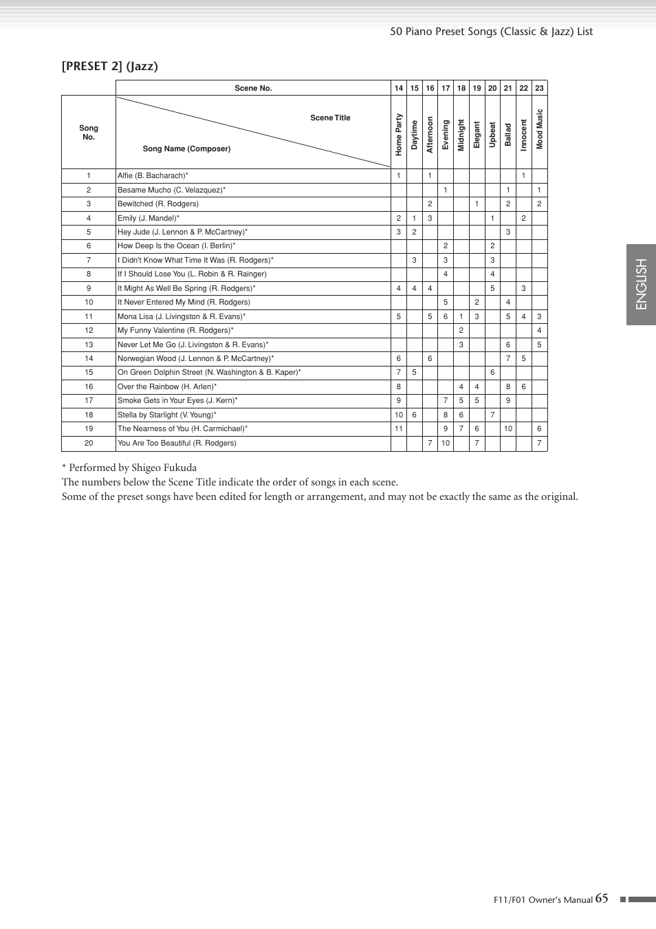 English, Preset 2] (jazz), 50 piano preset songs (classic & jazz) list | Yamaha F10 User Manual | Page 65 / 78