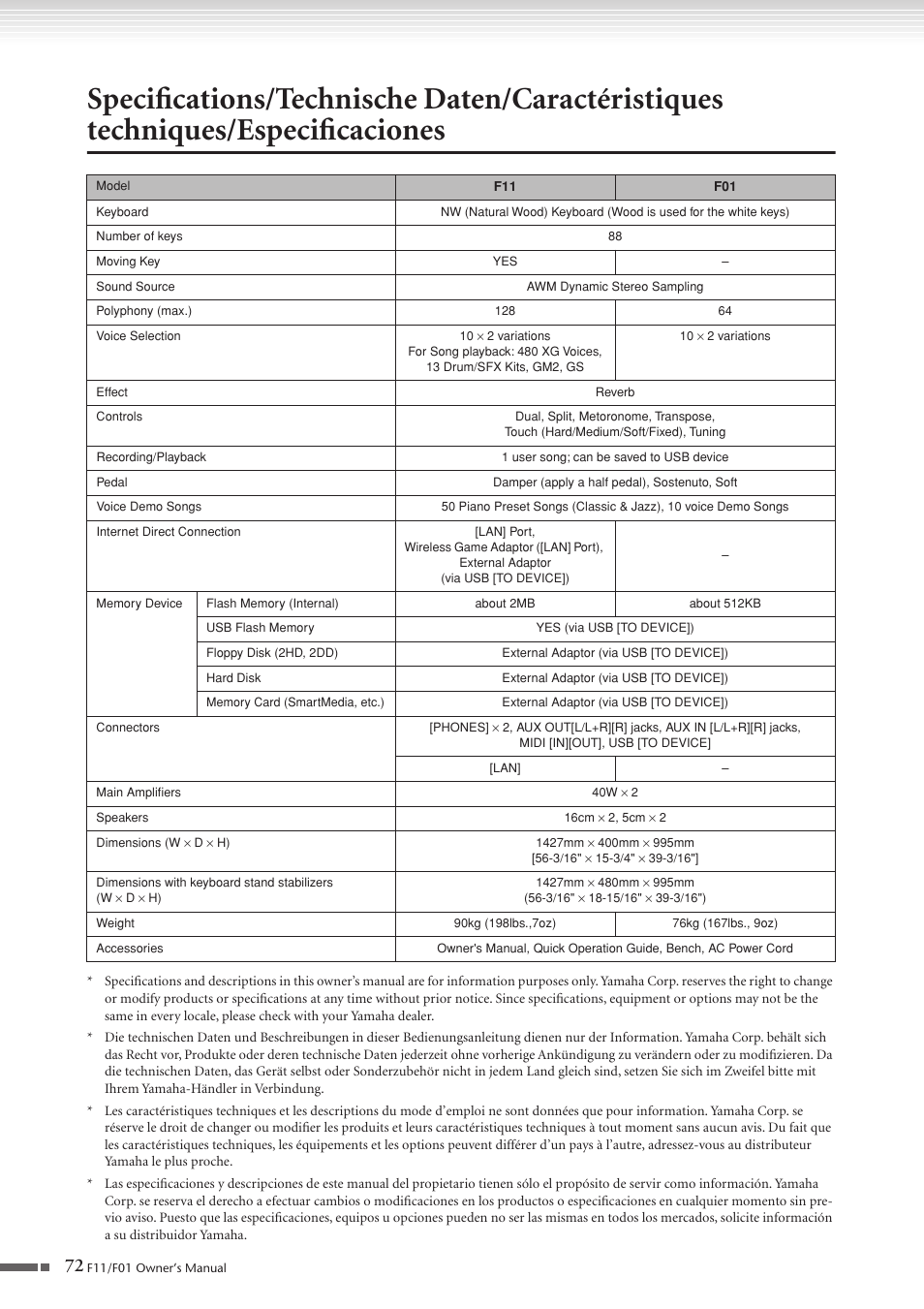 Specifications | Yamaha F10 User Manual | Page 72 / 78