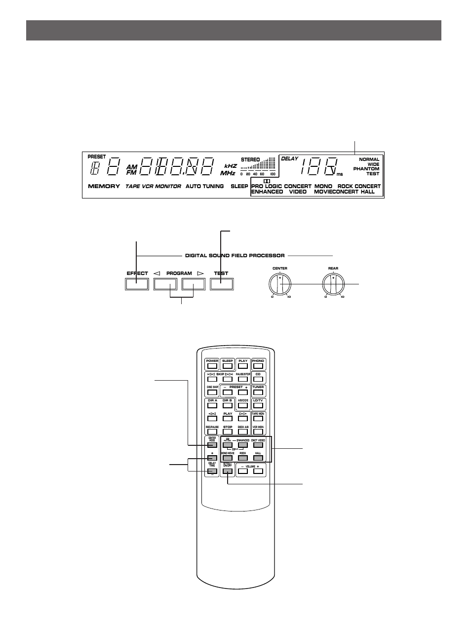 Using digital sound field processor (dsp), Display front panel remote control transmitter, Am fm | Yamaha R-V98 User Manual | Page 20 / 29