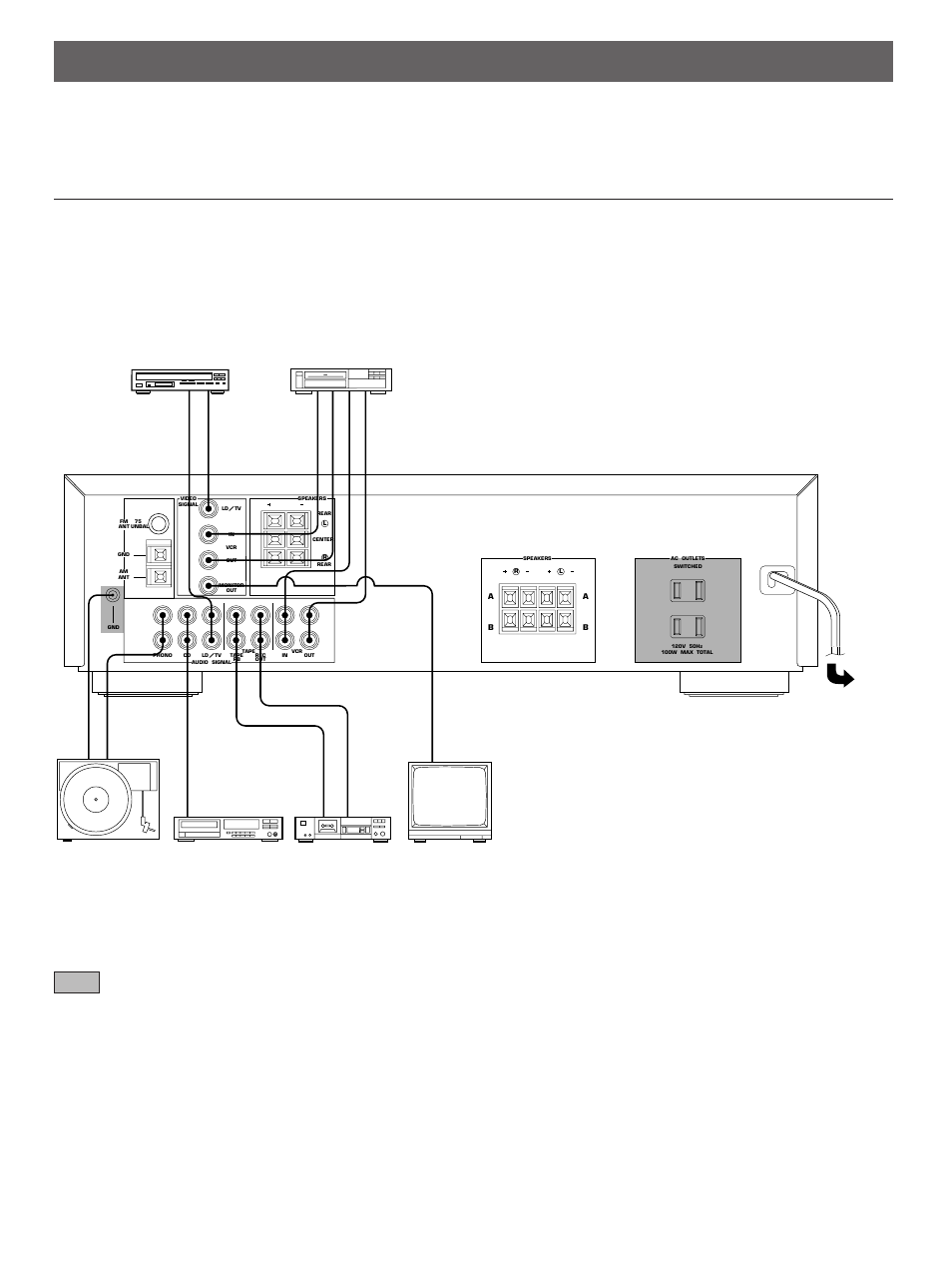 Connections, Connections with other components, U.s.a. model) ld player, tv tuner, etc | Yamaha R-V98 User Manual | Page 7 / 29