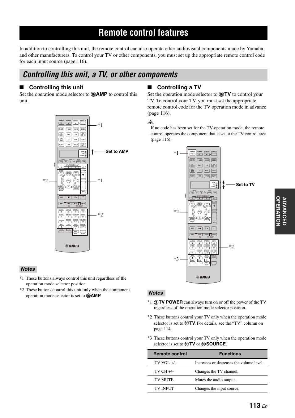 Remote control features, Controlling this unit, a tv, or other components, Controlling this unit, a tv | Or other components, Controlling this unit, Controlling a tv, Remote control functions, Set to amp, Set to tv | Yamaha RX-Z7 User Manual | Page 113 / 178