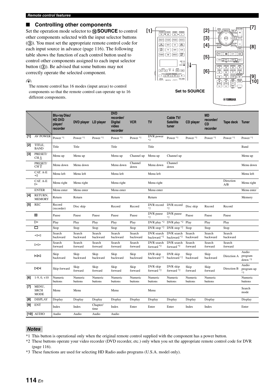 Controlling other components, Set to source | Yamaha RX-Z7 User Manual | Page 114 / 178