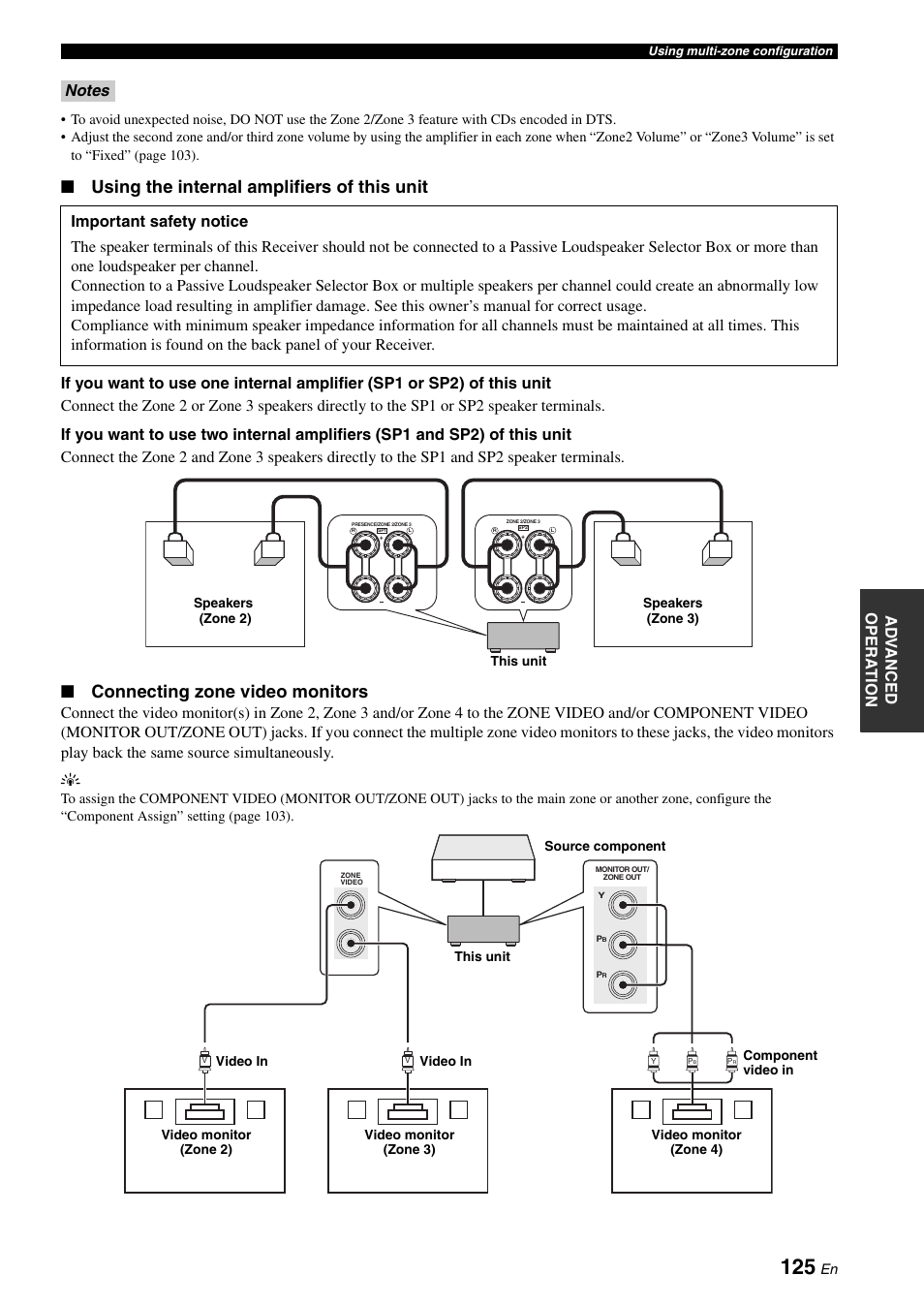 Using the internal amplifiers of this unit, Connecting zone video monitors, Ad v anced opera t ion | Yamaha RX-Z7 User Manual | Page 125 / 178