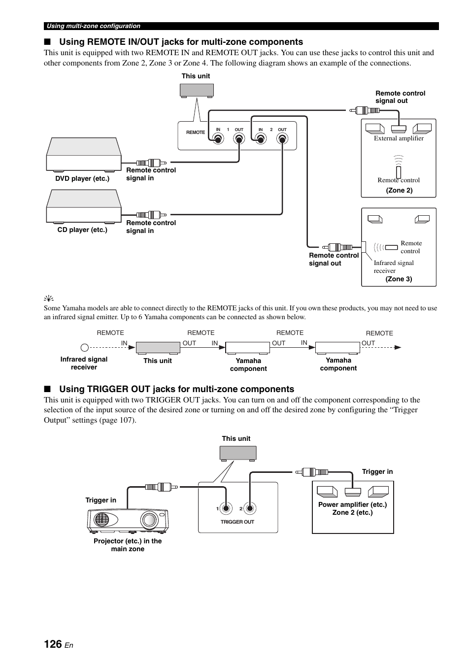 Using trigger out jacks for multi-zone components | Yamaha RX-Z7 User Manual | Page 126 / 178