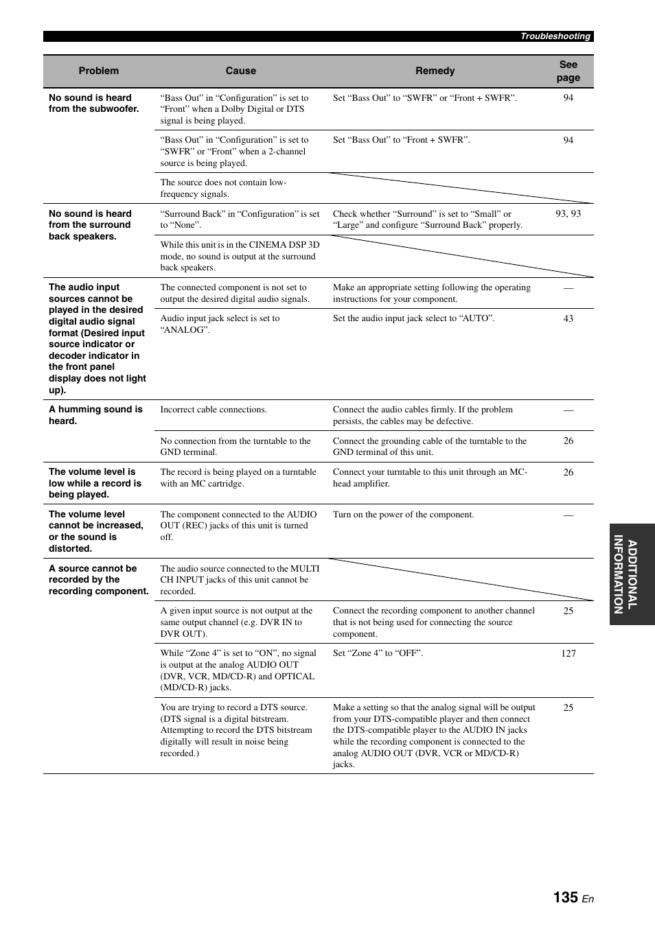 Yamaha RX-Z7 User Manual | Page 135 / 178