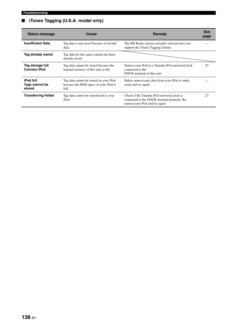 Itunes tagging (u.s.a. model only) | Yamaha RX-Z7 User Manual | Page 138 / 178