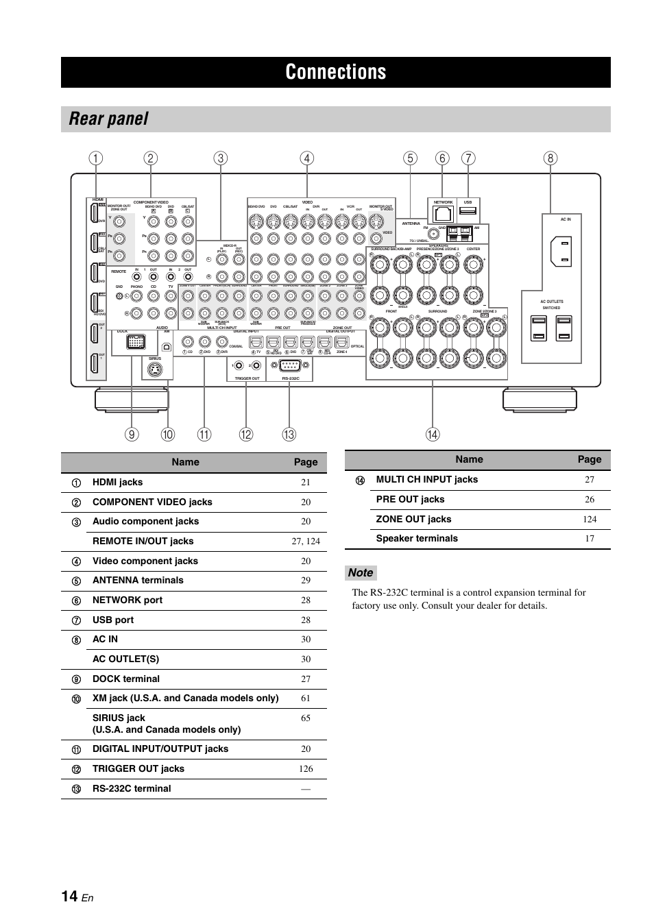 Preparation, Connections, Rear panel | Name page | Yamaha RX-Z7 User Manual | Page 14 / 178