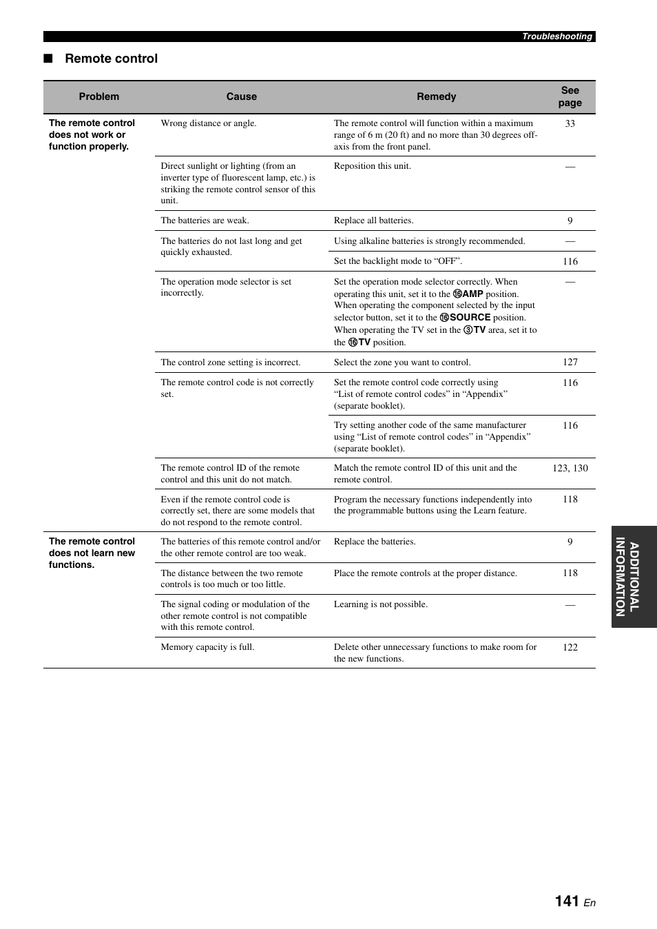 Remote control | Yamaha RX-Z7 User Manual | Page 141 / 178