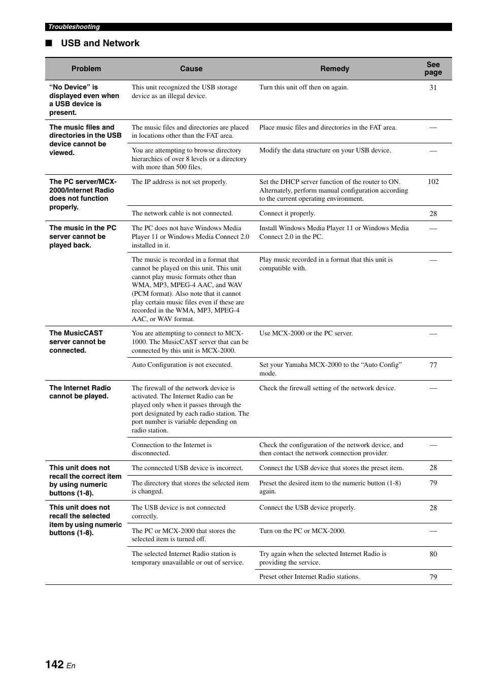 Usb and network | Yamaha RX-Z7 User Manual | Page 142 / 178