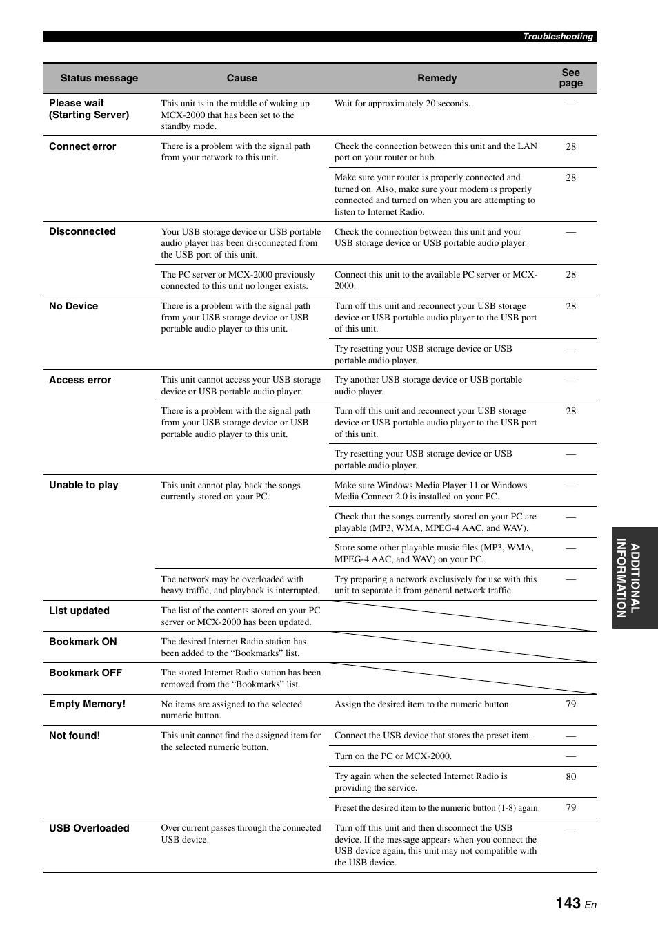 Yamaha RX-Z7 User Manual | Page 143 / 178