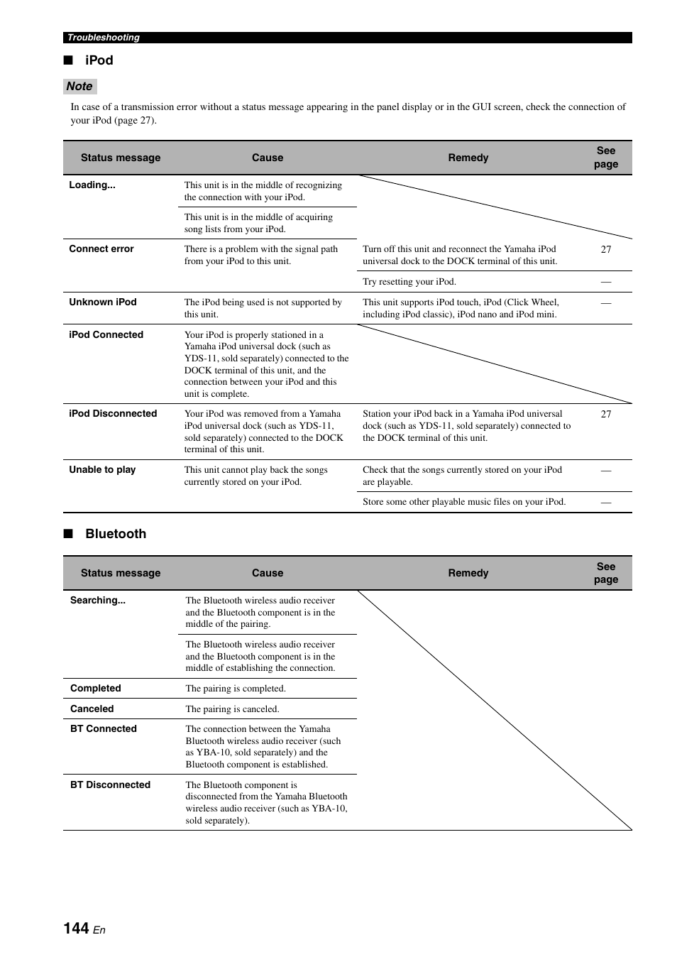 Ipod, Bluetooth | Yamaha RX-Z7 User Manual | Page 144 / 178