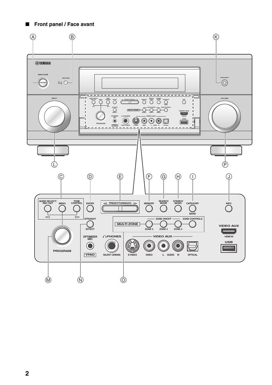 Appendix, Front panel, Front panel / face avant | Yamaha RX-Z7 User Manual | Page 162 / 178
