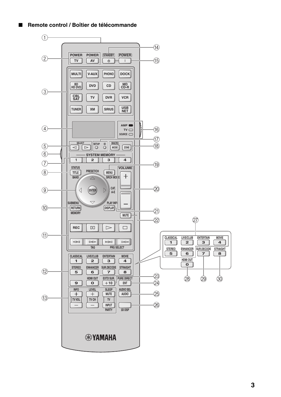 Remote control, Remote control / boîtier de télécommande | Yamaha RX-Z7 User Manual | Page 163 / 178