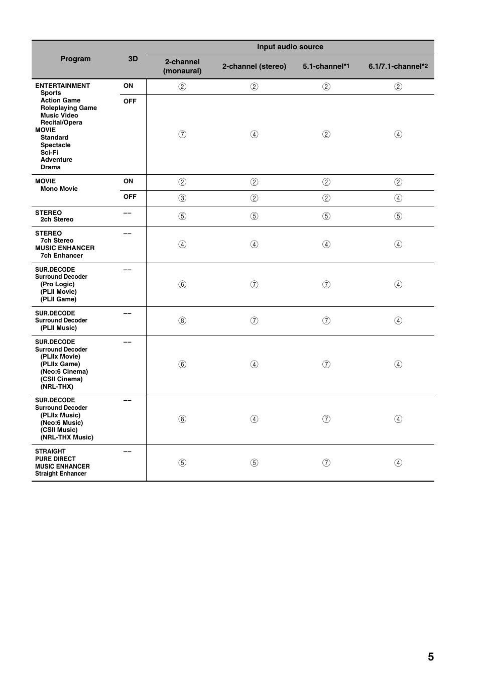 Yamaha RX-Z7 User Manual | Page 165 / 178