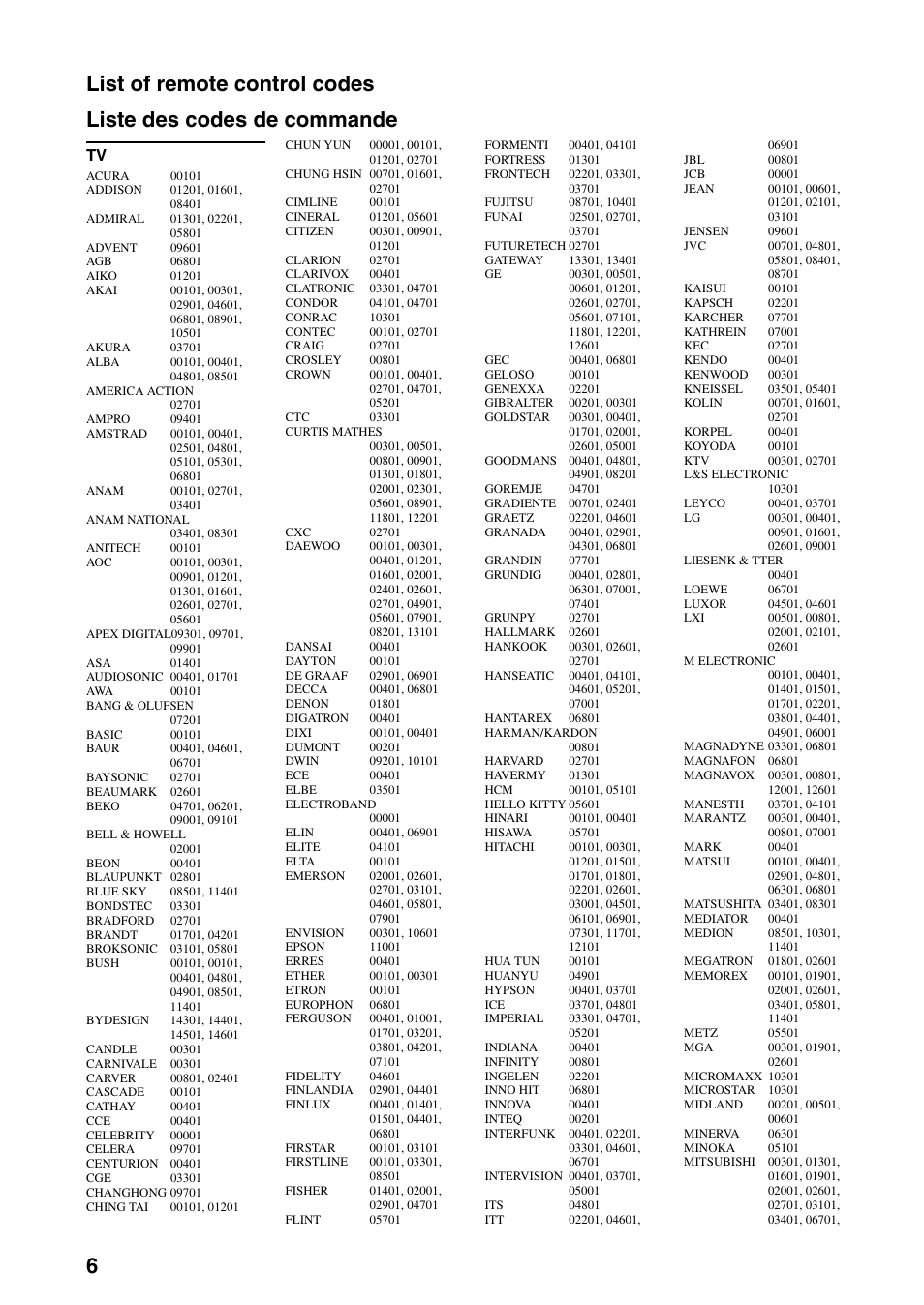 List of remote control codes | Yamaha RX-Z7 User Manual | Page 166 / 178