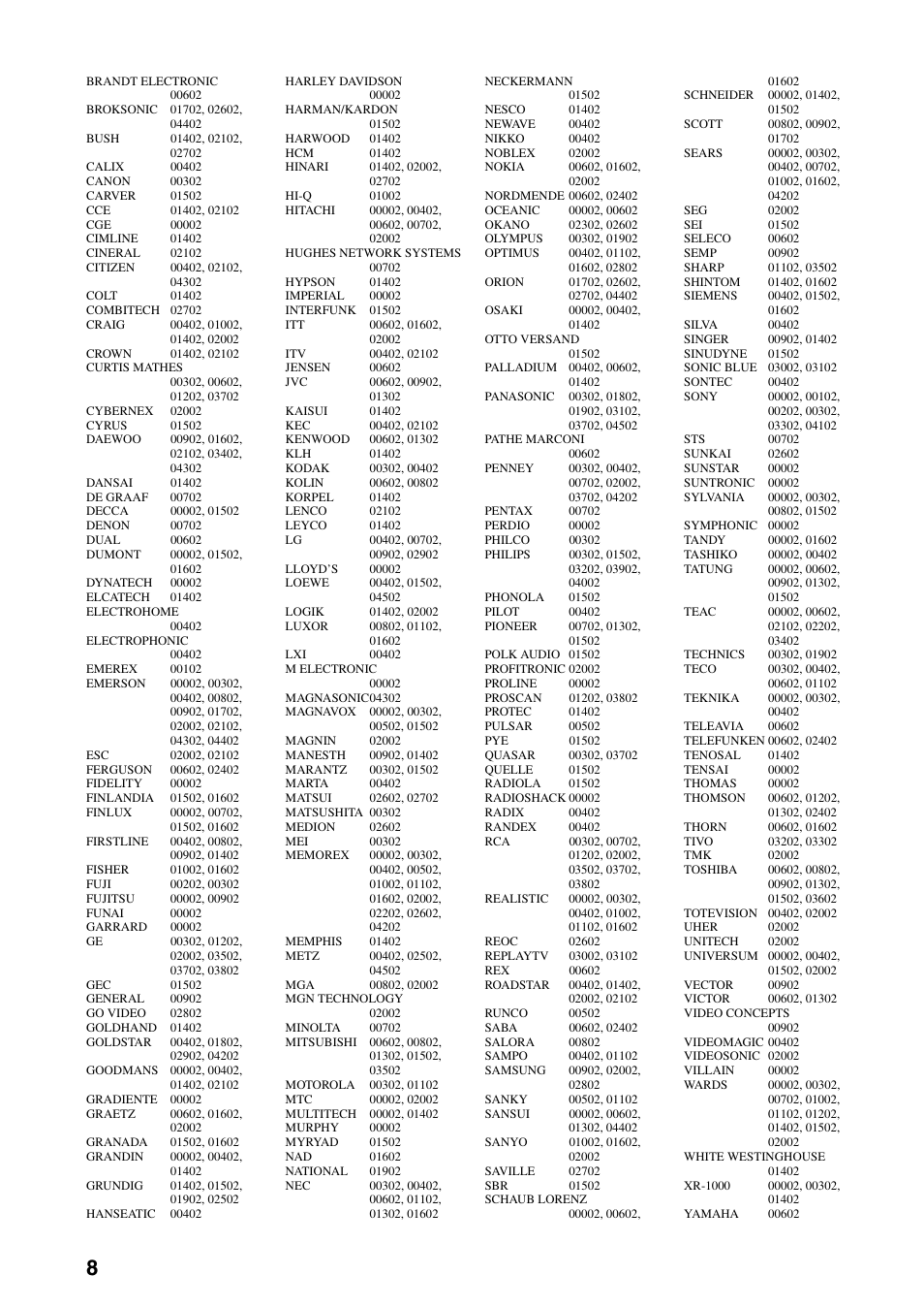 Yamaha RX-Z7 User Manual | Page 168 / 178