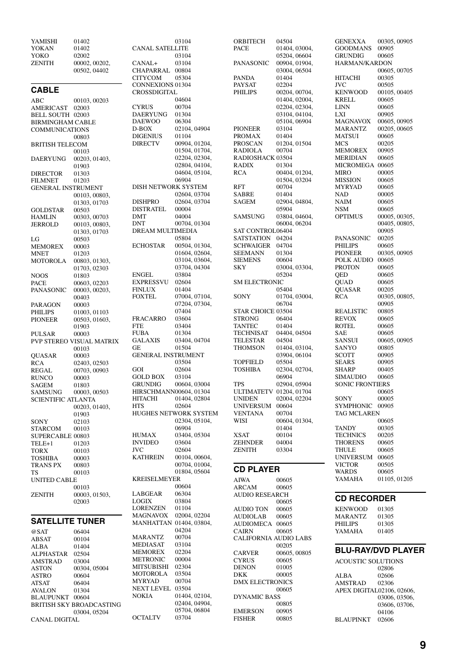Cable, Satellite tuner, Cd player | Cd recorder, Blu-ray/dvd player | Yamaha RX-Z7 User Manual | Page 169 / 178