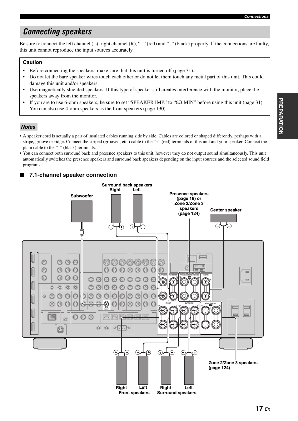 Connecting speakers, P. 17, Channel speaker connection | Yamaha RX-Z7 User Manual | Page 17 / 178