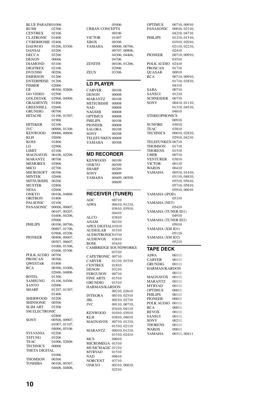 Ld player, Md recorder, Receiver (tuner) | Tape deck | Yamaha RX-Z7 User Manual | Page 170 / 178