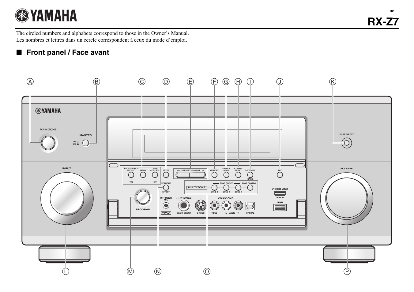 Controls diagram, Rx-z7, Front panel / face avant | Yamaha RX-Z7 User Manual | Page 177 / 178