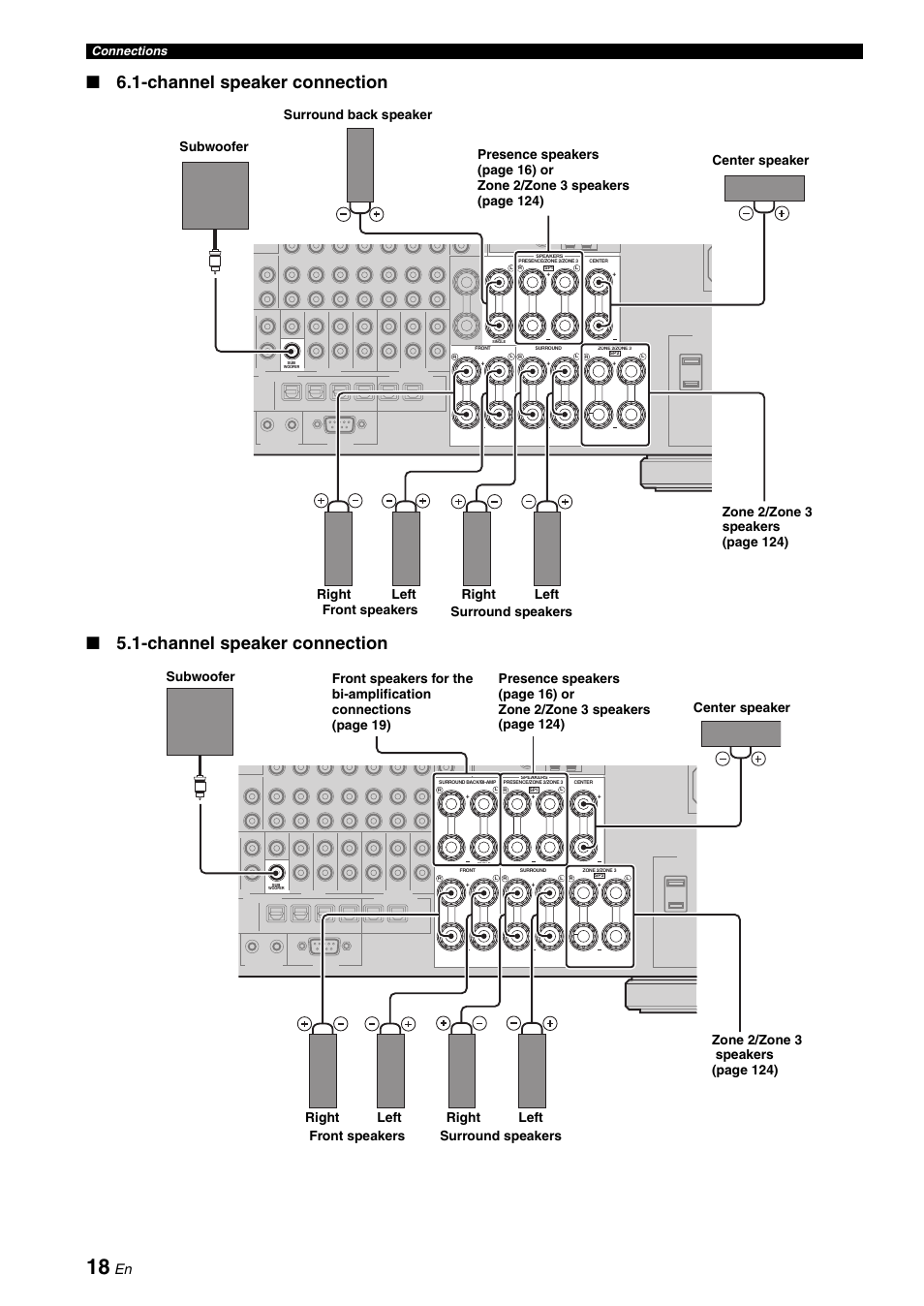 Surround back speaker, Connections | Yamaha RX-Z7 User Manual | Page 18 / 178