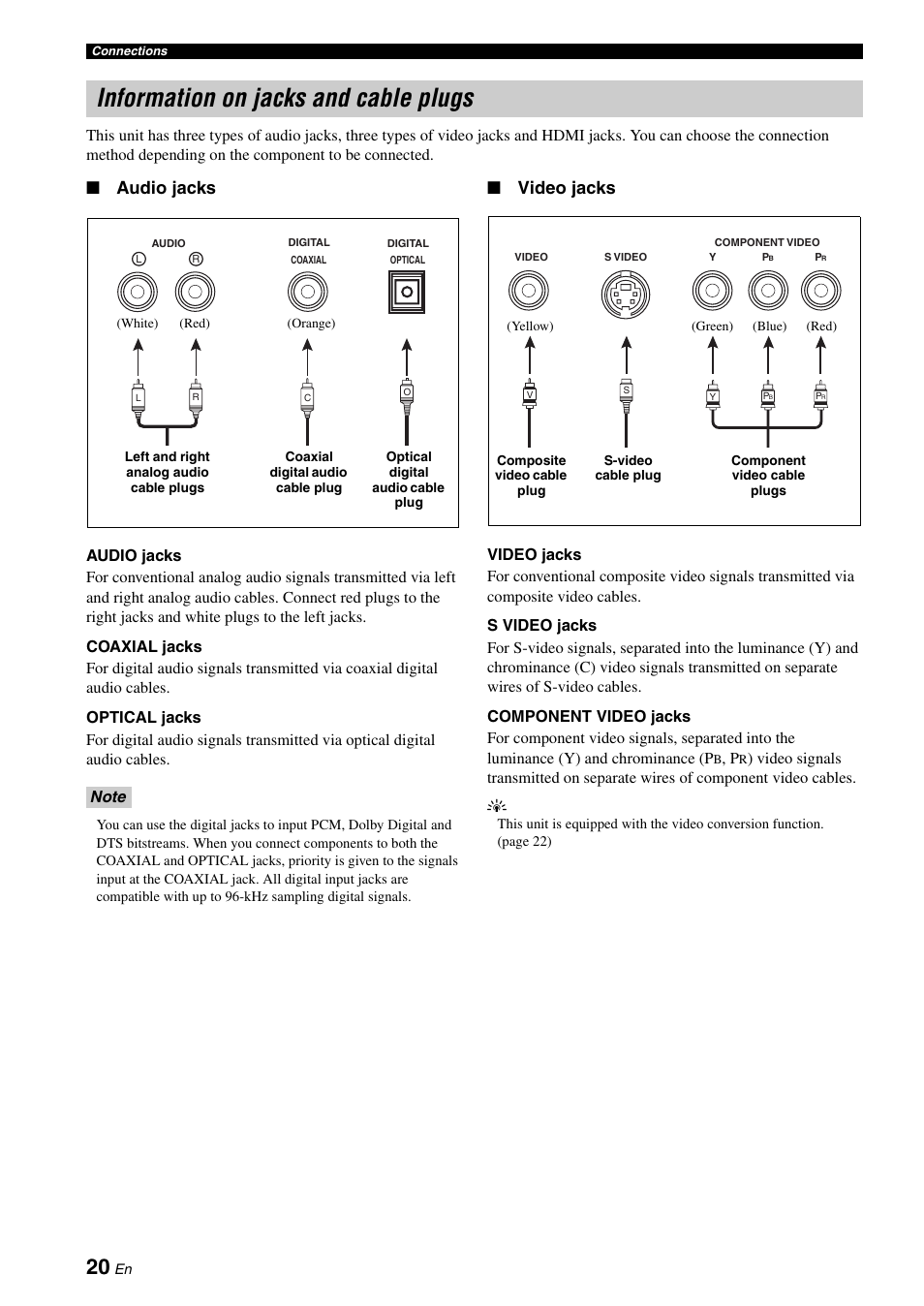 Information on jacks and cable plugs, P. 20, Audio jacks | Video jacks | Yamaha RX-Z7 User Manual | Page 20 / 178