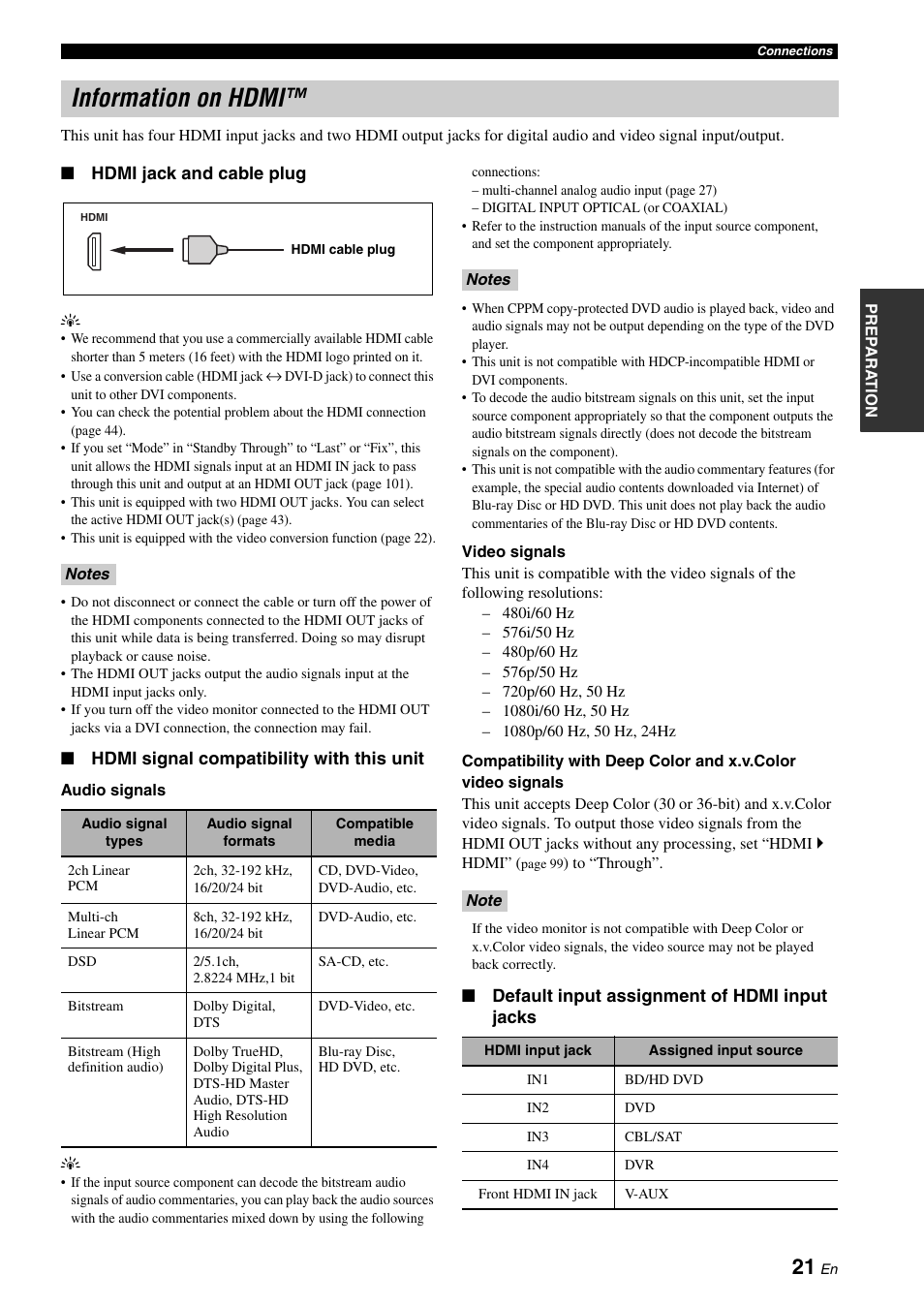 Information on hdmi, P. 21 | Yamaha RX-Z7 User Manual | Page 21 / 178