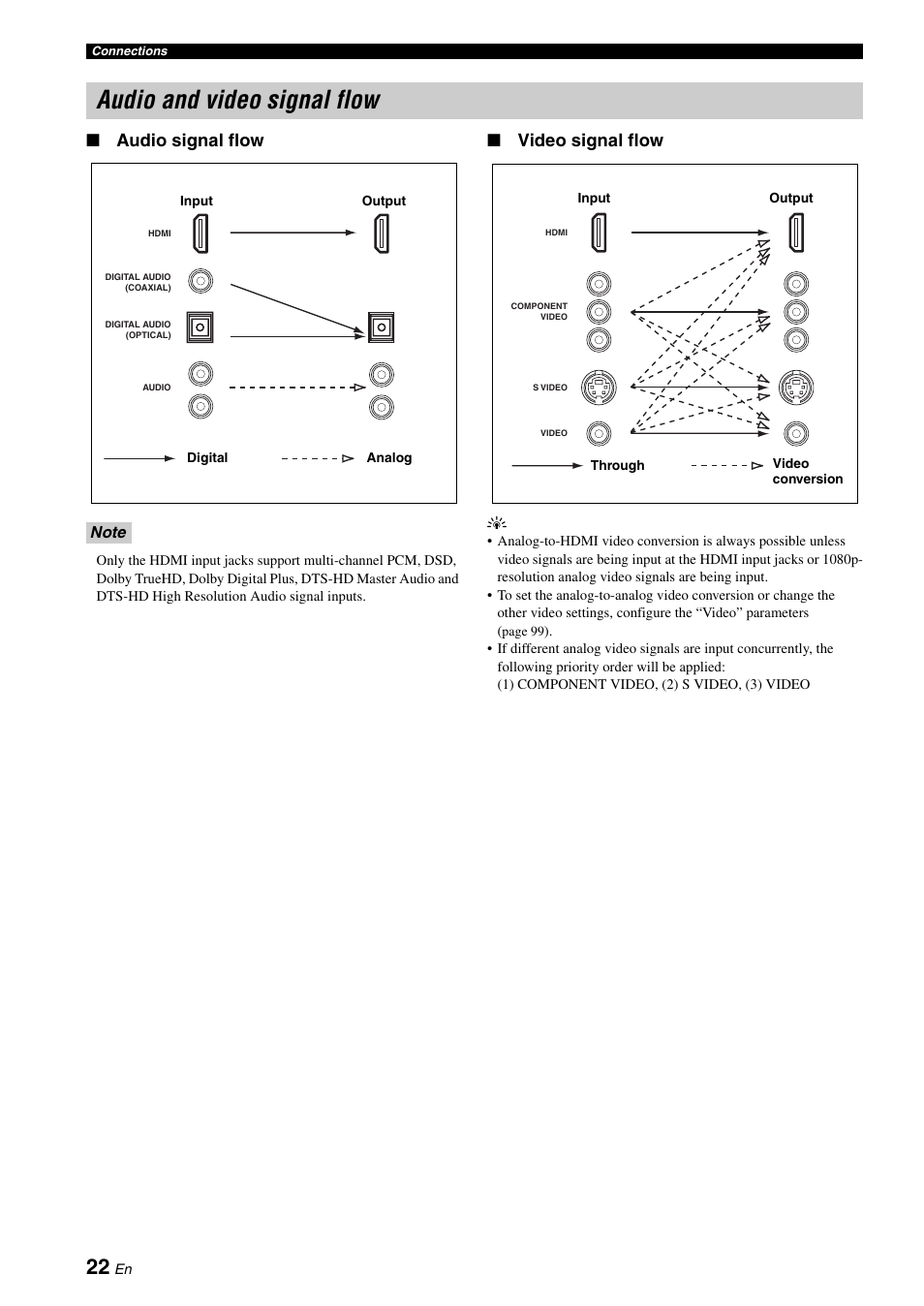 Audio and video signal flow, Audio signal flow, Video signal flow | Yamaha RX-Z7 User Manual | Page 22 / 178