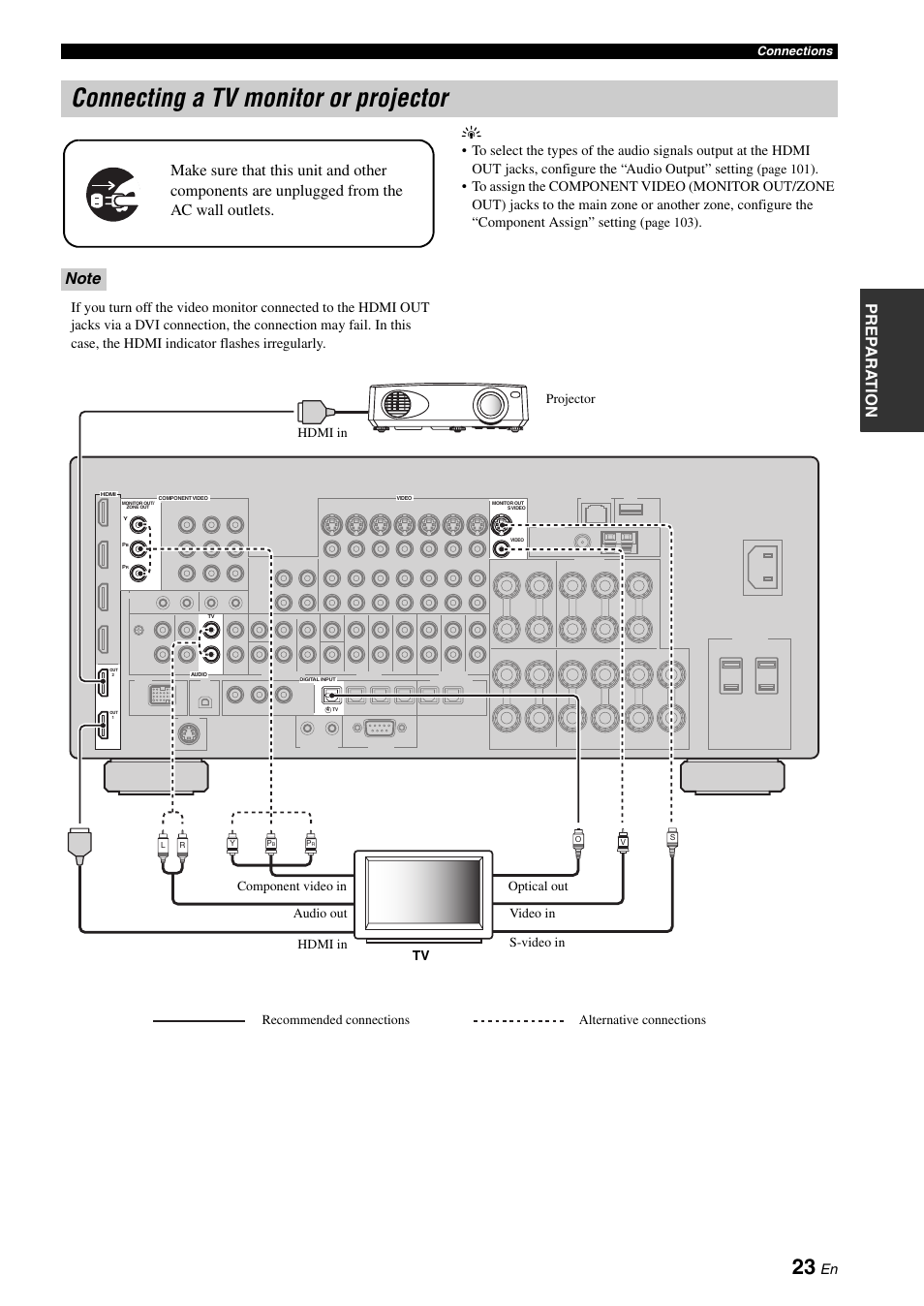 Connecting a tv monitor or projector, P. 23, Pre p ara t ion | Yamaha RX-Z7 User Manual | Page 23 / 178