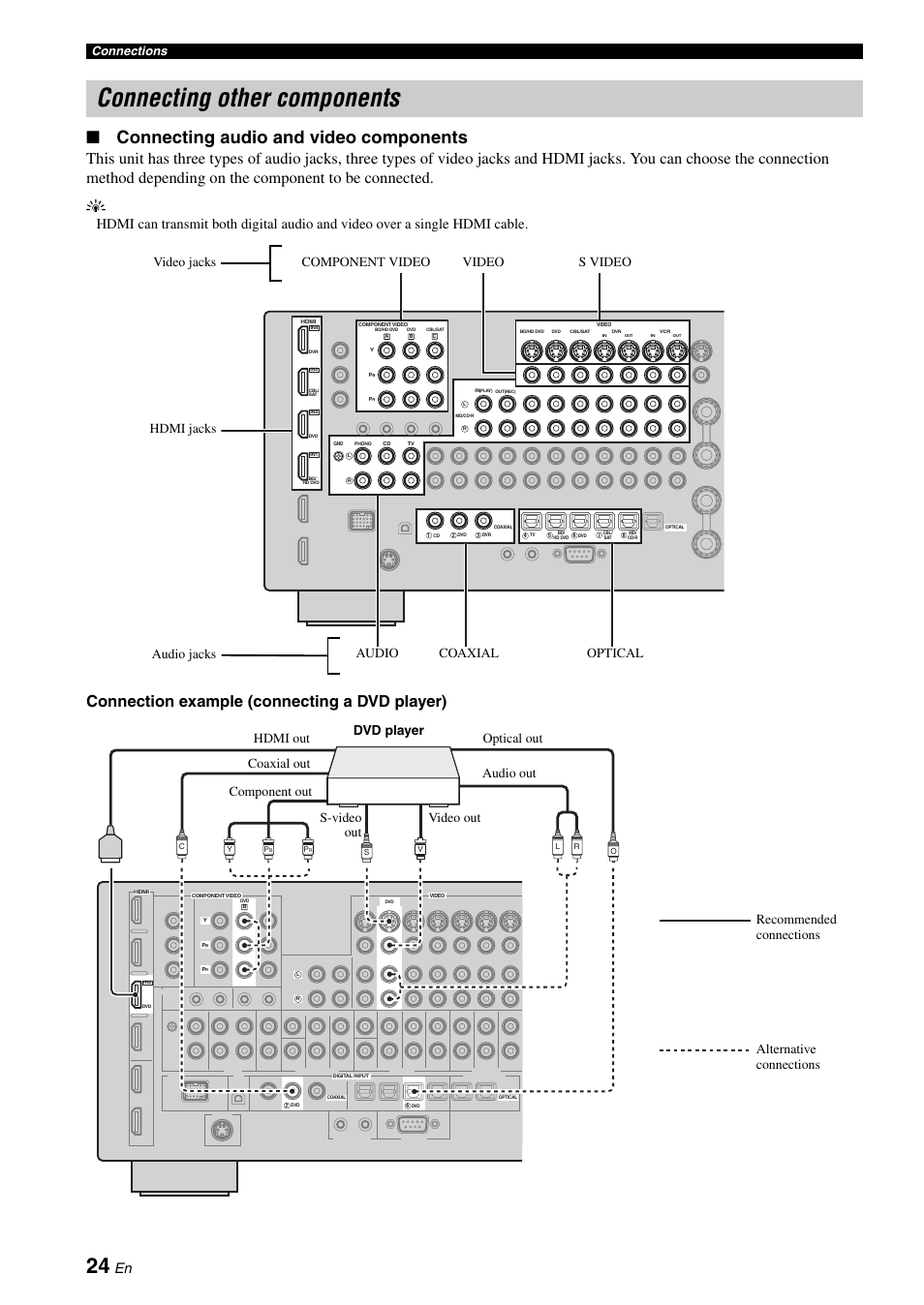 Connecting other components, P. 24, Connecting audio and video components | Connection example (connecting a dvd player), Connections | Yamaha RX-Z7 User Manual | Page 24 / 178