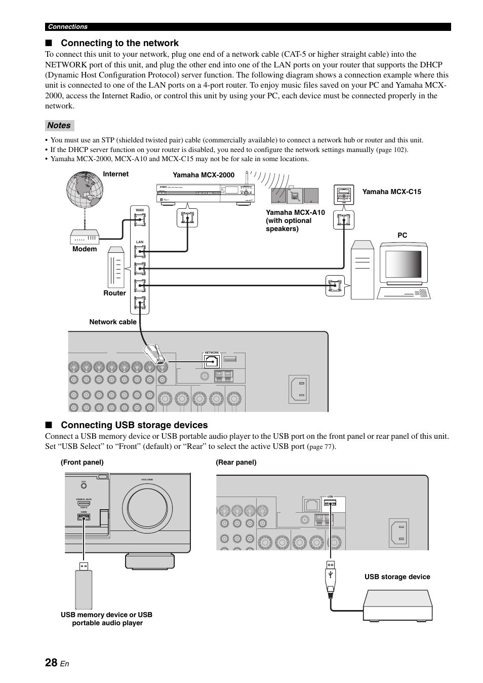 P. 28, Connecting to the network, Connecting usb storage devices | Yamaha RX-Z7 User Manual | Page 28 / 178