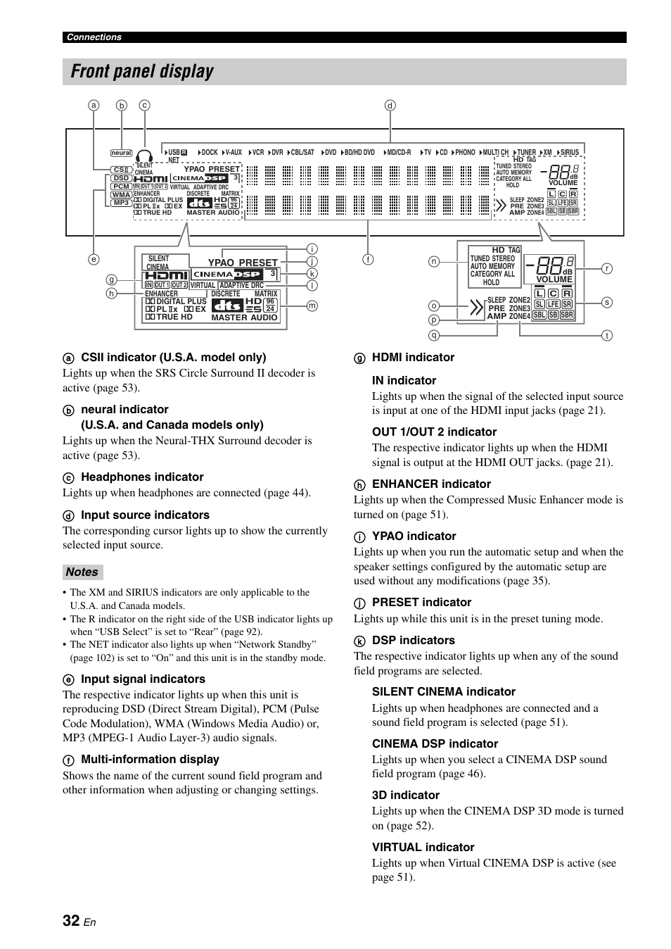 Front panel display | Yamaha RX-Z7 User Manual | Page 32 / 178