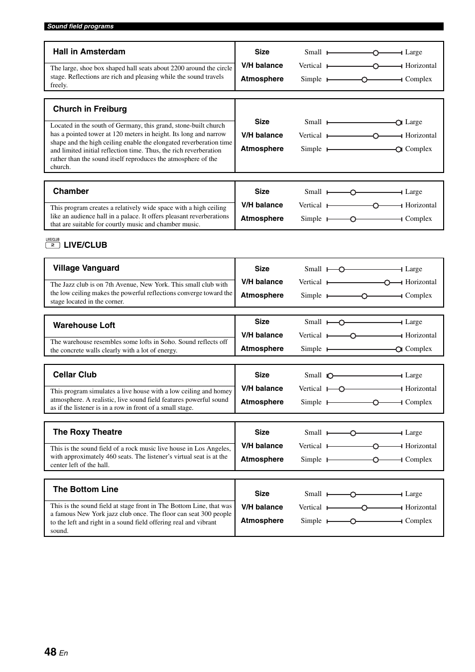 Yamaha RX-Z7 User Manual | Page 48 / 178