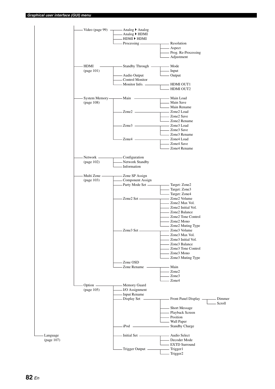 Yamaha RX-Z7 User Manual | Page 82 / 178