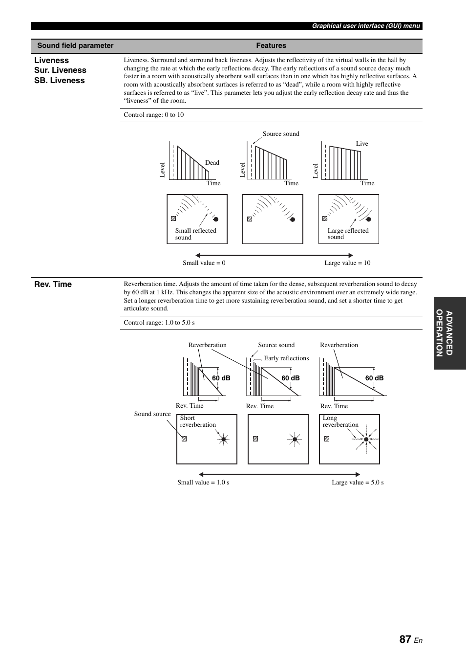 Yamaha RX-Z7 User Manual | Page 87 / 178