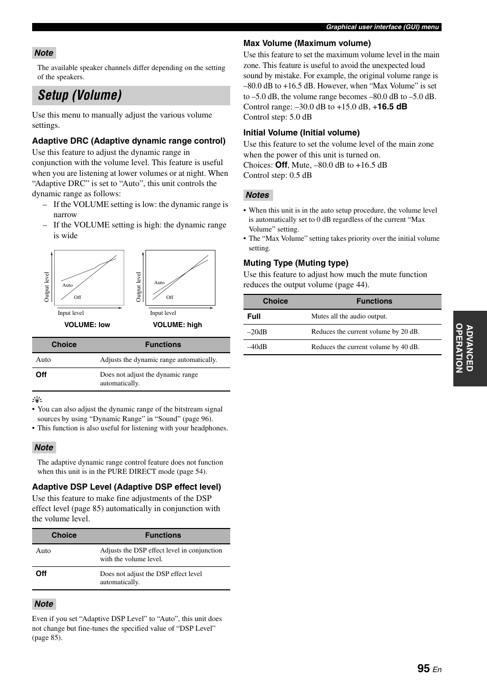 Setup (volume) | Yamaha RX-Z7 User Manual | Page 95 / 178