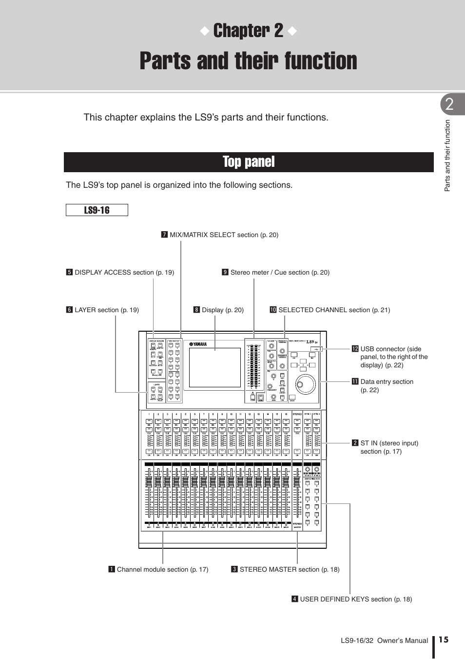 Parts and their function, Top panel, Chapter 2 | Yamaha WH39070 User Manual | Page 15 / 290