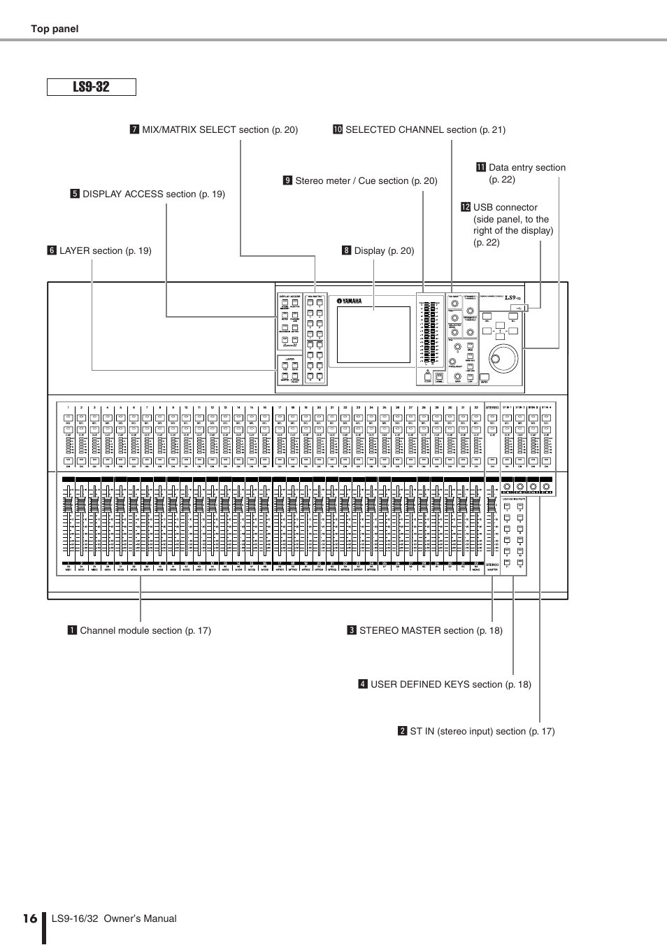 Ls9-32 | Yamaha WH39070 User Manual | Page 16 / 290