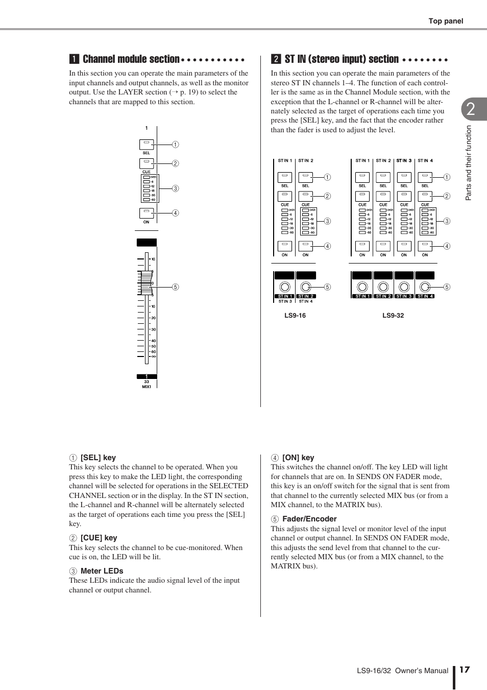 Channel module section (p. 17), St in (stereo input) section (p. 17) | Yamaha WH39070 User Manual | Page 17 / 290