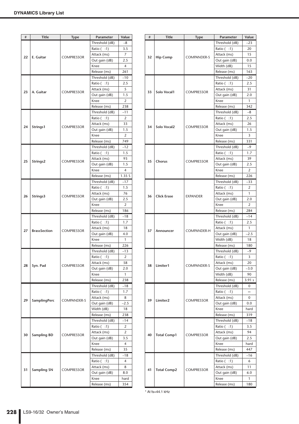 Yamaha WH39070 User Manual | Page 228 / 290