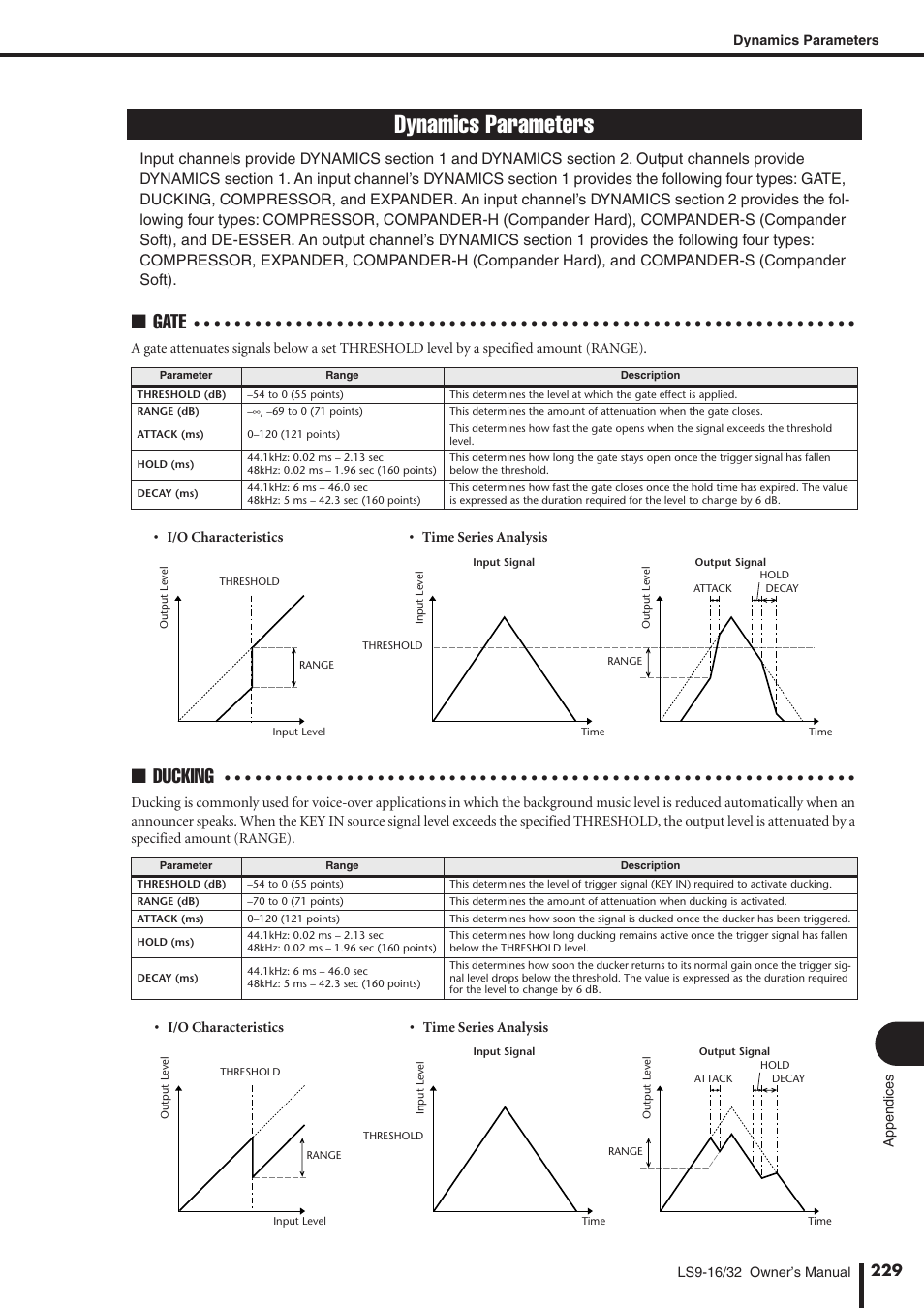 Dynamics parameters, P. 229), Gate | Ducking | Yamaha WH39070 User Manual | Page 229 / 290