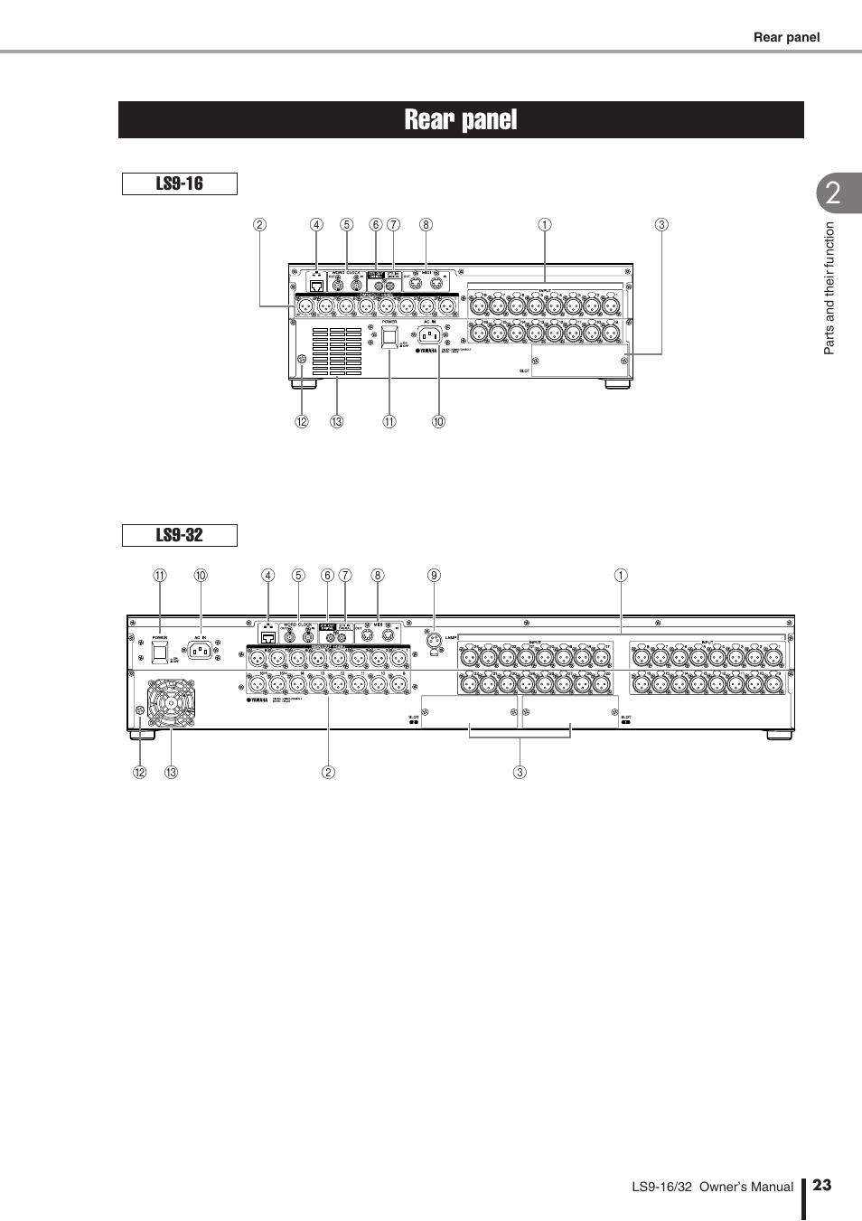 Rear panel | Yamaha WH39070 User Manual | Page 23 / 290