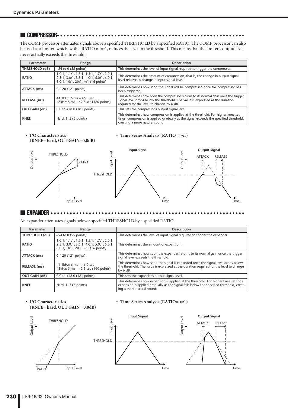 Compressor, Expander | Yamaha WH39070 User Manual | Page 230 / 290