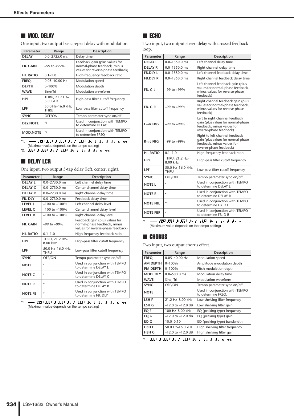 Mod. delay, Delay lcr, Echo | Chorus, Two input, two output chorus effect | Yamaha WH39070 User Manual | Page 234 / 290