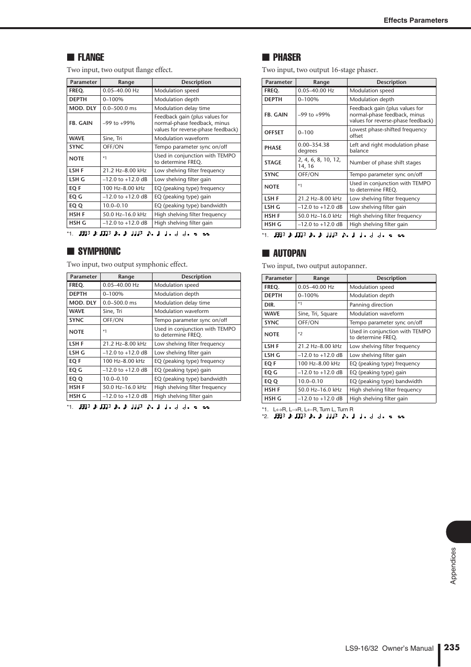 Flange, Symphonic, Phaser | Autopan, Two input, two output flange effect, Two input, two output symphonic effect, Two input, two output 16-stage phaser, Two input, two output autopanner | Yamaha WH39070 User Manual | Page 235 / 290